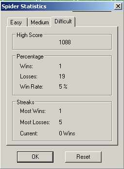 What Are the Odds of Winning a 4 Suit Spider Solitaire Game? What Are the  Best Scores? - HubPages